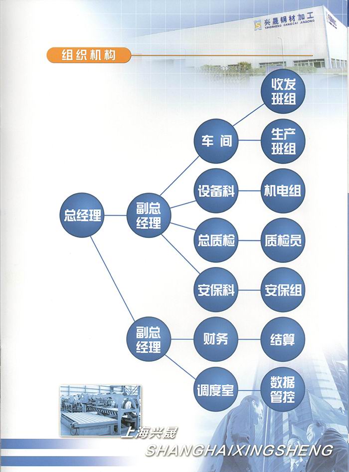 组织机构.jpg